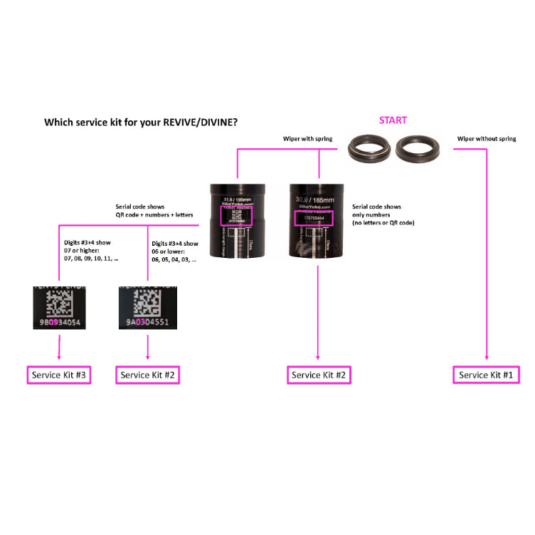 Bike Yoke Service Kit, Revive + Divine #2